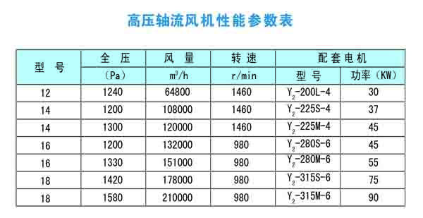 高压轴流风机性能参数表