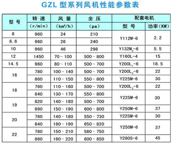 GZL风机性能参数表