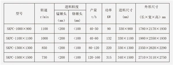 可逆式破碎机技术参数